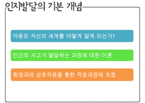 [A+ 추천레포트][인지발달이론] 인지 발달과 언어 - 발달의 3가지 원리, 피아제의 인지발달이론, 인지발달의 기본 개념, 인지발달의 4단계, 피아제 이론 현대적 관점·시사점, 비고츠키 인지발달이론, 피아제와 비고츠키 비교PPT자료-14