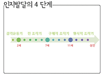 [A+ 추천레포트][인지발달이론] 인지 발달과 언어 - 발달의 3가지 원리, 피아제의 인지발달이론, 인지발달의 기본 개념, 인지발달의 4단계, 피아제 이론 현대적 관점·시사점, 비고츠키 인지발달이론, 피아제와 비고츠키 비교PPT자료-15