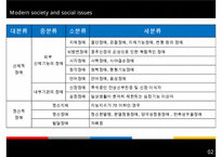 [A+ 추천레포트][장애인복지, 장애인 취업]장애인 취업의 실태와 장애인 취업 차별문제의 원인 및 해결방안(추천 우수 레포트 선정)[A+ 추천레포트]-5
