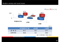 [A+ 추천레포트][장애인복지, 장애인 취업]장애인 취업의 실태와 장애인 취업 차별문제의 원인 및 해결방안(추천 우수 레포트 선정)[A+ 추천레포트]-8