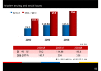 [A+ 추천레포트][장애인복지, 장애인 취업]장애인 취업의 실태와 장애인 취업 차별문제의 원인 및 해결방안(추천 우수 레포트 선정)[A+ 추천레포트]-10