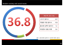 [A+ 추천레포트][장애인복지, 장애인 취업]장애인 취업의 실태와 장애인 취업 차별문제의 원인 및 해결방안(추천 우수 레포트 선정)[A+ 추천레포트]-15