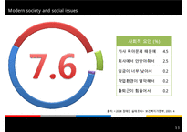 [A+ 추천레포트][장애인복지, 장애인 취업]장애인 취업의 실태와 장애인 취업 차별문제의 원인 및 해결방안(추천 우수 레포트 선정)[A+ 추천레포트]-16