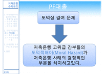 [A+ 추천레포트][저축은행] 저축은행 사태의 실태와 문제점 및 수익구조 분석, 수익구조 쇄신방안 제언-19