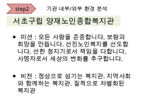 [A+ 추천레포트][평생교육 프로그램 개발] 전문직 은퇴자의 여행을 통한 재능기부 프로그램_프로그램명 제기차기 수정 다운 홍보-7