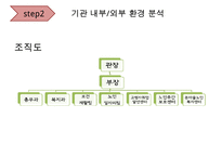 [A+ 추천레포트][평생교육 프로그램 개발] 전문직 은퇴자의 여행을 통한 재능기부 프로그램_프로그램명 제기차기 수정 다운 홍보-9