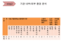 [A+ 추천레포트][평생교육 프로그램 개발] 전문직 은퇴자의 여행을 통한 재능기부 프로그램_프로그램명 제기차기 수정 다운 홍보-10