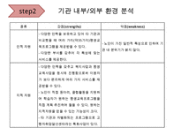 [A+ 추천레포트][평생교육 프로그램 개발] 전문직 은퇴자의 여행을 통한 재능기부 프로그램_프로그램명 제기차기 수정 다운 홍보-15