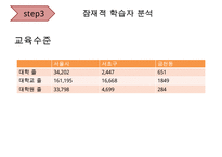 [A+ 추천레포트][평생교육 프로그램 개발] 전문직 은퇴자의 여행을 통한 재능기부 프로그램_프로그램명 제기차기 수정 다운 홍보-17