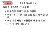 [A+ 추천레포트][평생교육 프로그램 개발] 전문직 은퇴자의 여행을 통한 재능기부 프로그램_프로그램명 제기차기 수정 다운 홍보-19