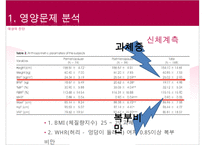 [A+ 추천레포트][프로포절, 프로그램, 사회복지 프로포절] 중년여성에 대한 영양교육 프로그램 개발(추천 우수 레포트 선정)-6