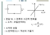 [A+ 추천레포트]수동소자의 전기적 특성-19