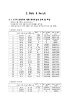 [A+ 추천레포트]압력 측정 실험을 통한 공기 역학의 기본 이해 실험보고서-8