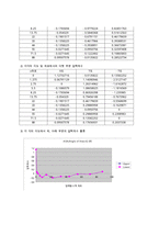 [A+ 추천레포트]압력 측정 실험을 통한 공기 역학의 기본 이해 실험보고서-12