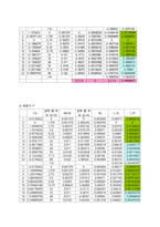 [A+ 추천레포트]압력 측정 실험을 통한 공기 역학의 기본 이해 실험보고서-19
