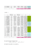 [A+ 추천레포트]압력 측정 실험을 통한 공기 역학의 기본 이해 실험보고서-20