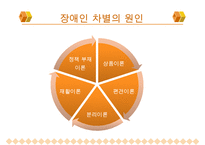 [A+ 추천레포트]장애인교육(특수교육)의 개념, 장애인교육(특수교육)의 특성과 장애인교육(특수교육)의 역사, 장애인교육(특수교육)의 통합 및 장애인교육(특수교육)의 현황, 문제점 그리고 향후 장애인교육(특수 수정 다운 홍보-7