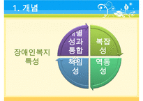 [A+ 추천레포트]장애인복지의 이론적 근거, 장애인 복지 법적근거, 장애인 복지서비스 현황, 장애인복지 문제점, 장애인복지 해결책-7