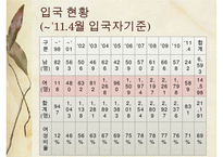 [A+ 추천레포트]통일과 사회복지] 새터민 가족(새터민가족 정의, 특징, 실태, 현황, 문제점, 새터민가족 지원 프로그램, 새터민 지원체계, 새터민 가족 성공사례, 새터민 지원사업)PPT자료 수정 다운 홍보-10
