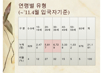 [A+ 추천레포트]통일과 사회복지] 새터민 가족(새터민가족 정의, 특징, 실태, 현황, 문제점, 새터민가족 지원 프로그램, 새터민 지원체계, 새터민 가족 성공사례, 새터민 지원사업)PPT자료 수정 다운 홍보-11