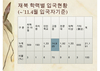 [A+ 추천레포트]통일과 사회복지] 새터민 가족(새터민가족 정의, 특징, 실태, 현황, 문제점, 새터민가족 지원 프로그램, 새터민 지원체계, 새터민 가족 성공사례, 새터민 지원사업)PPT자료 수정 다운 홍보-14