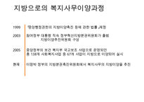 도시복지문제 - 도시복지행정시스템(중앙과 지방의 복지사무배분 근거, 배분기준, 복지행정사무의 사례와 문제점) & 도시빈민복지사례-서울시(빈곤 개념, 도시빈민 현황, 도시빈민복지정책, 희망드림프로젝트)PPT자료 수정 다운 홍보-9