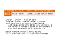 도시복지문제 - 도시복지행정시스템(중앙과 지방의 복지사무배분 근거, 배분기준, 복지행정사무의 사례와 문제점) & 도시빈민복지사례-서울시(빈곤 개념, 도시빈민 현황, 도시빈민복지정책, 희망드림프로젝트)PPT자료 수정 다운 홍보-18
