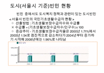 도시복지문제 - 도시복지행정시스템(중앙과 지방의 복지사무배분 근거, 배분기준, 복지행정사무의 사례와 문제점) & 도시빈민복지사례-서울시(빈곤 개념, 도시빈민 현황, 도시빈민복지정책, 희망드림프로젝트)PPT자료 수정 다운 홍보-19