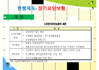장기요양보험, 기초노령연금 분석, 노인일자리 사업 분석 발표 수정 다운 홍보-7
