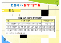 장기요양보험, 기초노령연금 분석, 노인일자리 사업 분석 발표 수정 다운 홍보-11