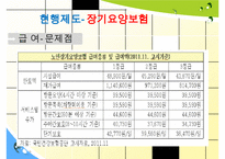 장기요양보험, 기초노령연금 분석, 노인일자리 사업 분석 발표 수정 다운 홍보-13