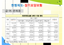 장기요양보험, 기초노령연금 분석, 노인일자리 사업 분석 발표 수정 다운 홍보-15