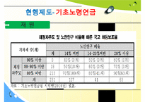 장기요양보험, 기초노령연금 분석, 노인일자리 사업 분석 발표 수정 다운 홍보-20