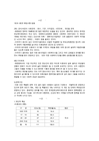 (프로포절) 소외된 미혼모를 위한 재사회화 프로그램(프로그램 명-아우르기 쉼터) 수정 다운 홍보-3