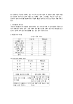 (프로포절) 소외된 미혼모를 위한 재사회화 프로그램(프로그램 명-아우르기 쉼터) 수정 다운 홍보-4