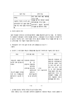 (프로포절) 소외된 미혼모를 위한 재사회화 프로그램(프로그램 명-아우르기 쉼터) 수정 다운 홍보-5