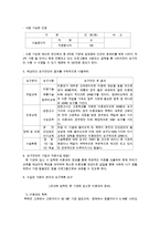(프로포절) 소외된 미혼모를 위한 재사회화 프로그램(프로그램 명-아우르기 쉼터) 수정 다운 홍보-7