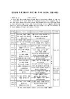 (프로포절) 소외된 미혼모를 위한 재사회화 프로그램(프로그램 명-아우르기 쉼터) 수정 다운 홍보-14