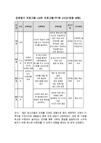 (프로포절) 소외된 미혼모를 위한 재사회화 프로그램(프로그램 명-아우르기 쉼터) 수정 다운 홍보-16