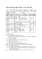 (프로포절) 소외된 미혼모를 위한 재사회화 프로그램(프로그램 명-아우르기 쉼터) 수정 다운 홍보-17