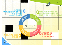 [노인복지] 한국 노인문제 실태 및 노인복지 국내외 노인문제 해결 방안 수정 다운 홍보-3