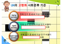 [노인복지] 한국 노인문제 실태 및 노인복지 국내외 노인문제 해결 방안 수정 다운 홍보-5