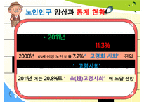 [노인복지] 한국 노인문제 실태 및 노인복지 국내외 노인문제 해결 방안 수정 다운 홍보-6