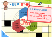 [노인복지] 한국 노인문제 실태 및 노인복지 국내외 노인문제 해결 방안 수정 다운 홍보-7