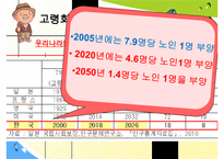 [노인복지] 한국 노인문제 실태 및 노인복지 국내외 노인문제 해결 방안 수정 다운 홍보-8
