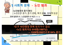 [노인복지] 한국 노인문제 실태 및 노인복지 국내외 노인문제 해결 방안 수정 다운 홍보-11