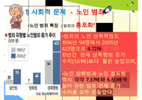 [노인복지] 한국 노인문제 실태 및 노인복지 국내외 노인문제 해결 방안 수정 다운 홍보-14