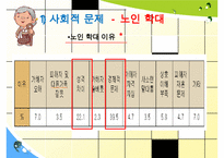 [노인복지] 한국 노인문제 실태 및 노인복지 국내외 노인문제 해결 방안 수정 다운 홍보-17