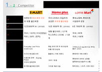 [마케팅 제안서 작성] 농협 하나로 클럽을 위한 마케팅 제안서 수정 다운 홍보-5