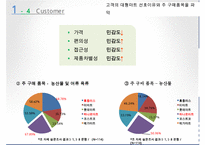 [마케팅 제안서 작성] 농협 하나로 클럽을 위한 마케팅 제안서 수정 다운 홍보-8